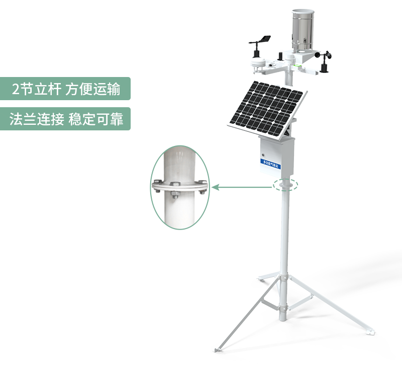 傳統(tǒng)農(nóng)業(yè)的轉(zhuǎn)變?cè)谟诖蛟炜萍?、智能化農(nóng)業(yè)(圖4)