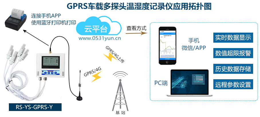 多探頭型冷鏈全程溫濕度在線監(jiān)測系統(tǒng)(圖1)