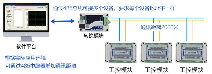 智慧糧庫(kù)環(huán)境監(jiān)控系統(tǒng)(圖3)