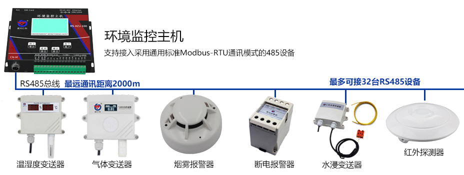 智慧糧庫(kù)環(huán)境監(jiān)控系統(tǒng)(圖4)