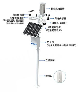 環(huán)境監(jiān)測(cè)(圖2)