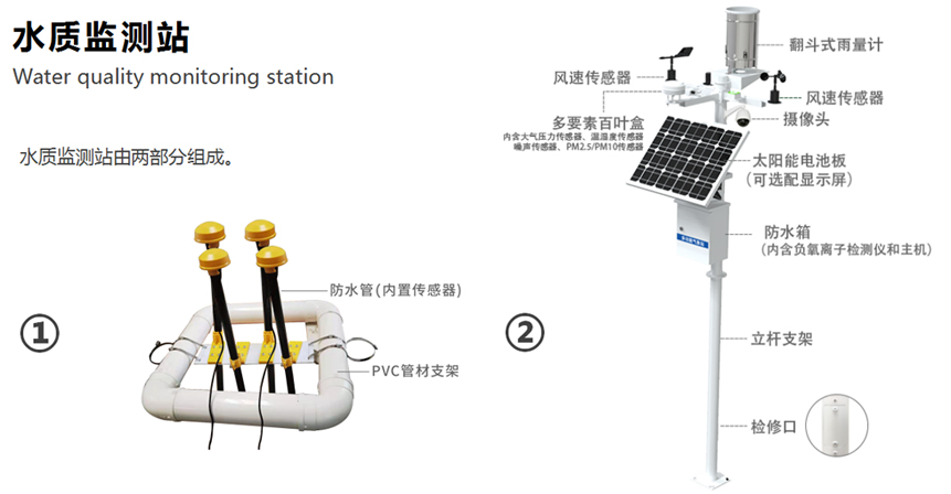 水質(zhì)監(jiān)測(圖2)