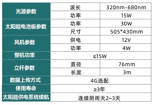 風(fēng)吸式殺蟲燈殺蟲監(jiān)測系統(tǒng)(圖3)