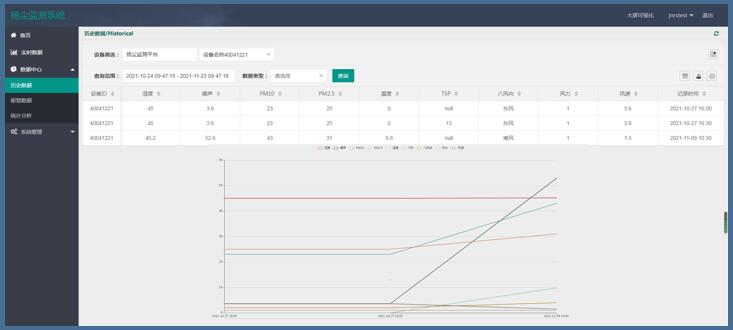 噪聲揚(yáng)塵在線監(jiān)測系統(tǒng)(圖6)