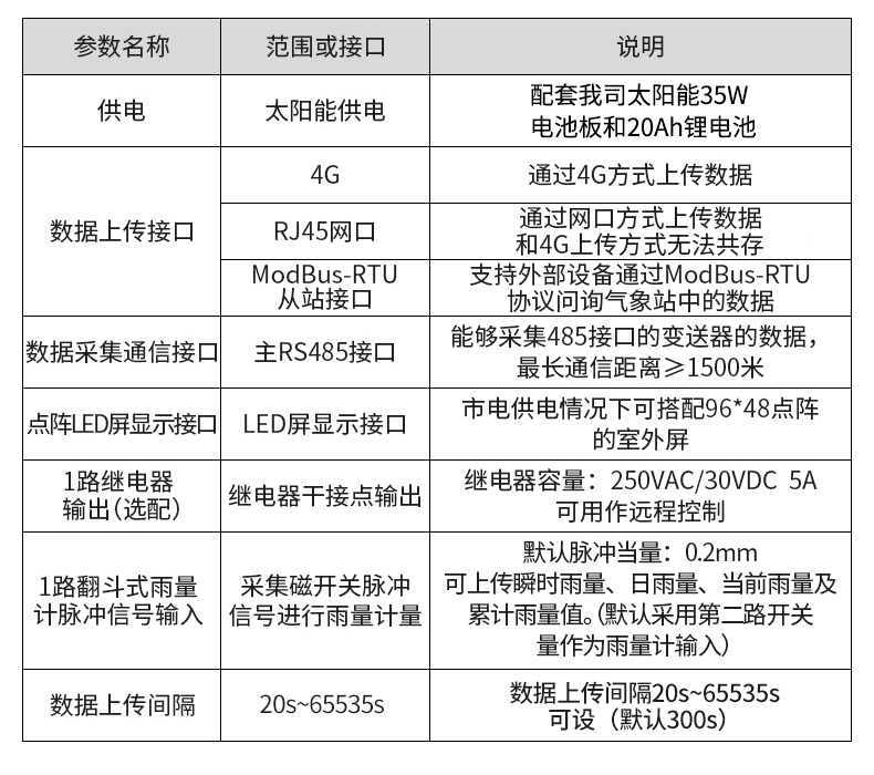 雷達水文站(圖21)