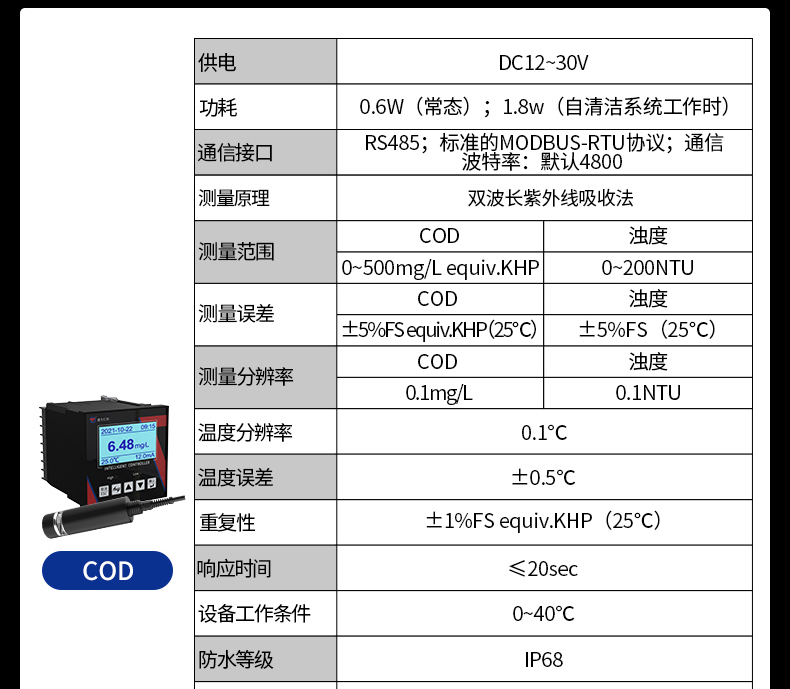 在線式水質檢測(圖23)