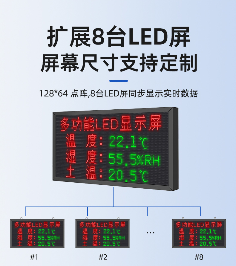 大棚溫濕度LED屏(圖13)