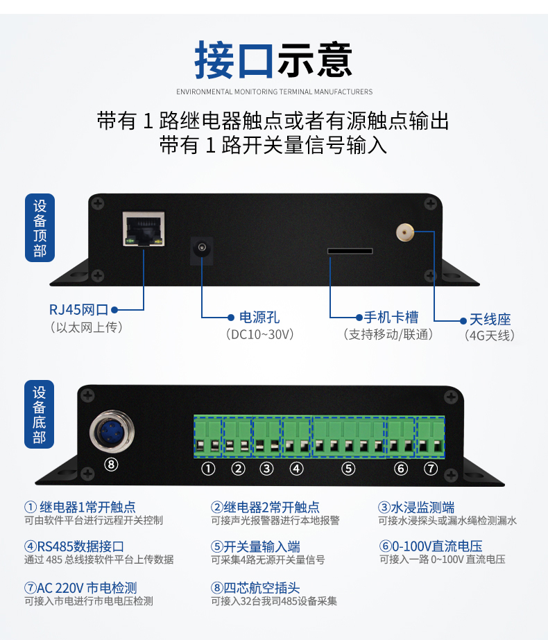 動環境監測系統(圖25)