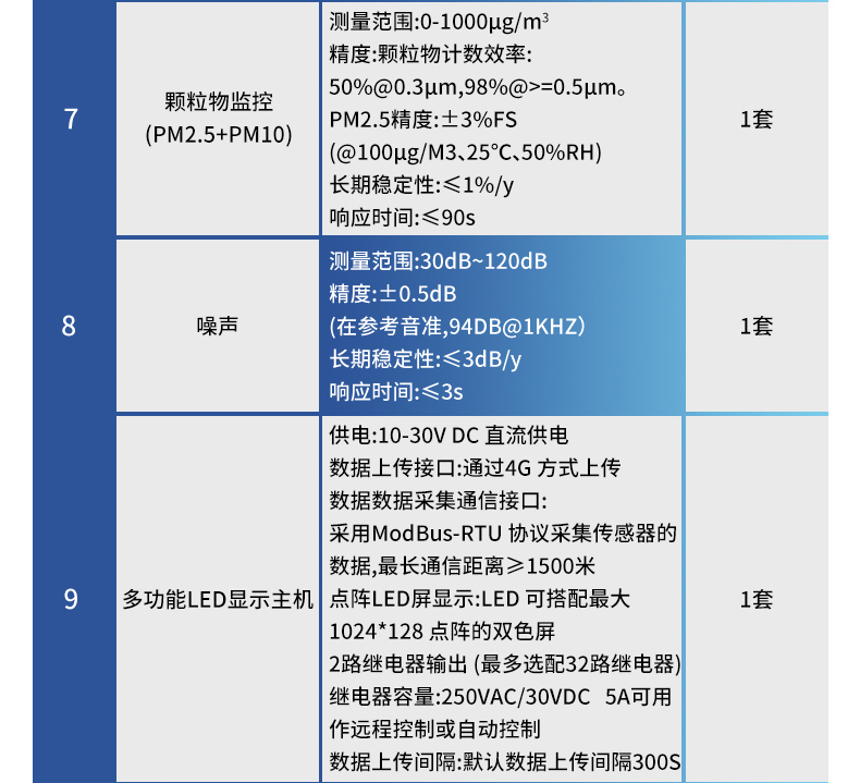 負氧離子監測站(圖21)