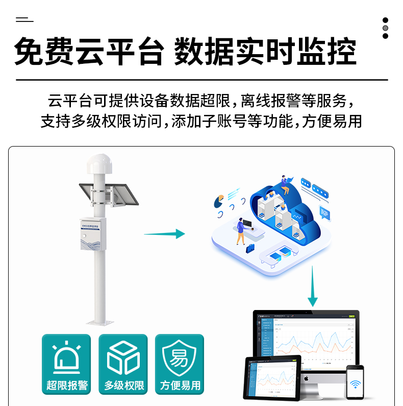GNSS位移監(jiān)測(cè)站(圖9)