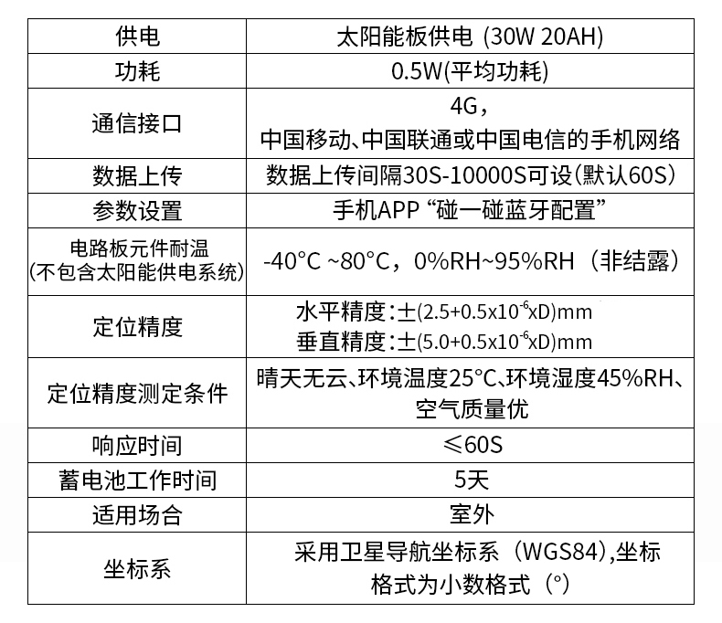 GNSS位移監(jiān)測(cè)站(圖16)