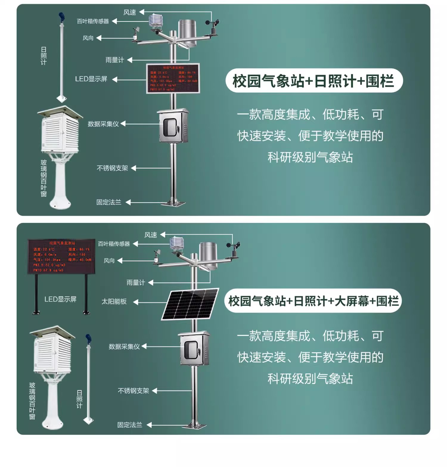 校園環境監測站(圖9)