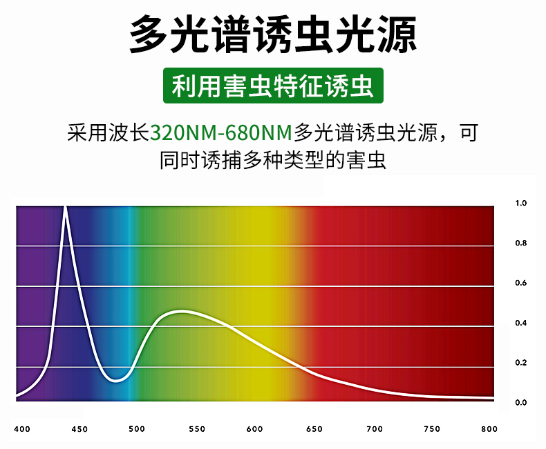 風吸式殺蟲燈(圖9)