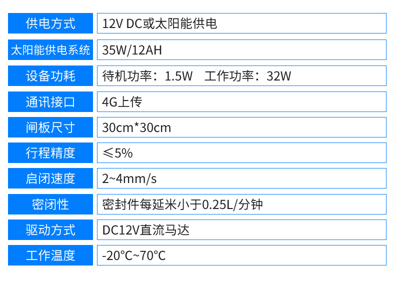 閘門自動(dòng)控制系統(tǒng)(圖24)