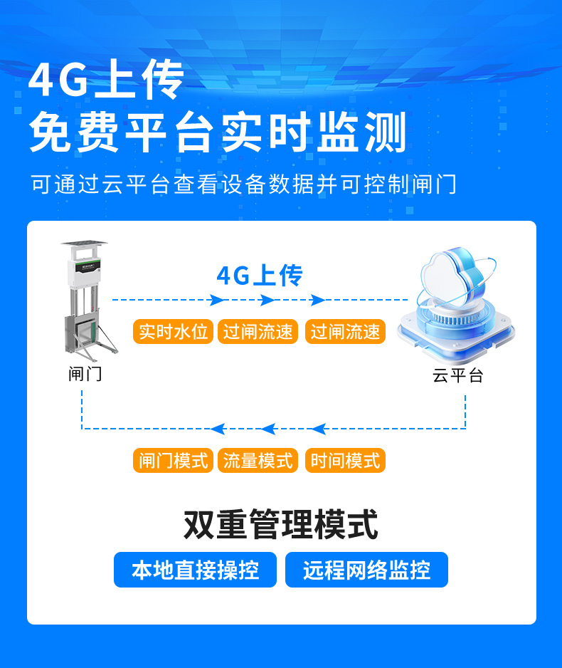 閘門自動(dòng)控制系統(tǒng)(圖6)