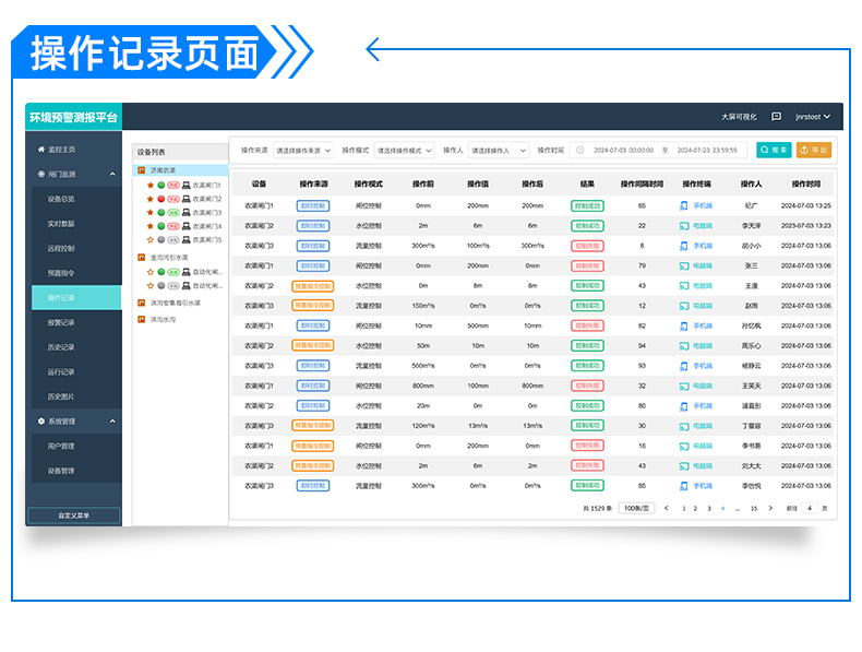 閘門自動(dòng)控制系統(tǒng)(圖14)