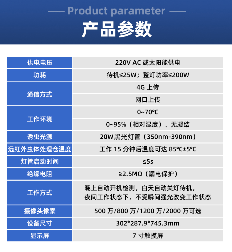 標靶蟲情監測(圖20)