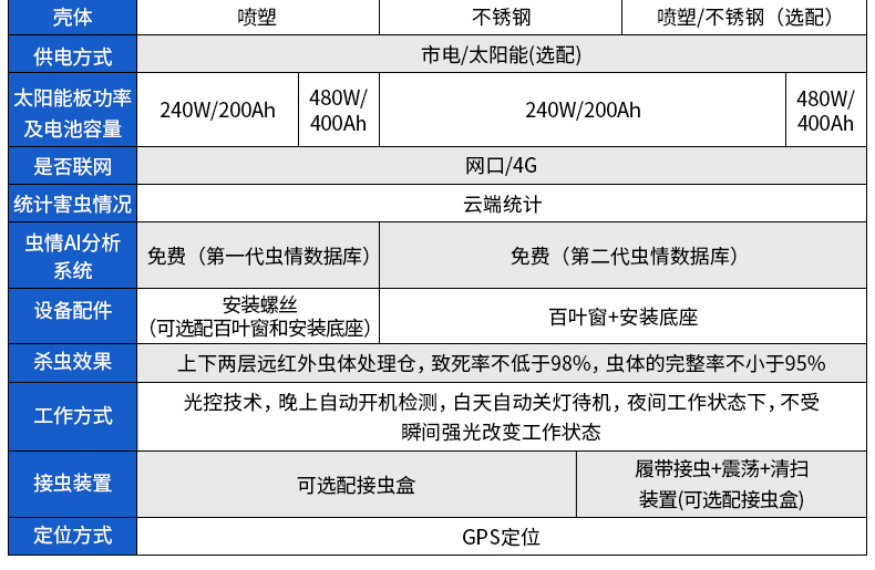 蟲(chóng)情測(cè)報(bào)站(圖9)